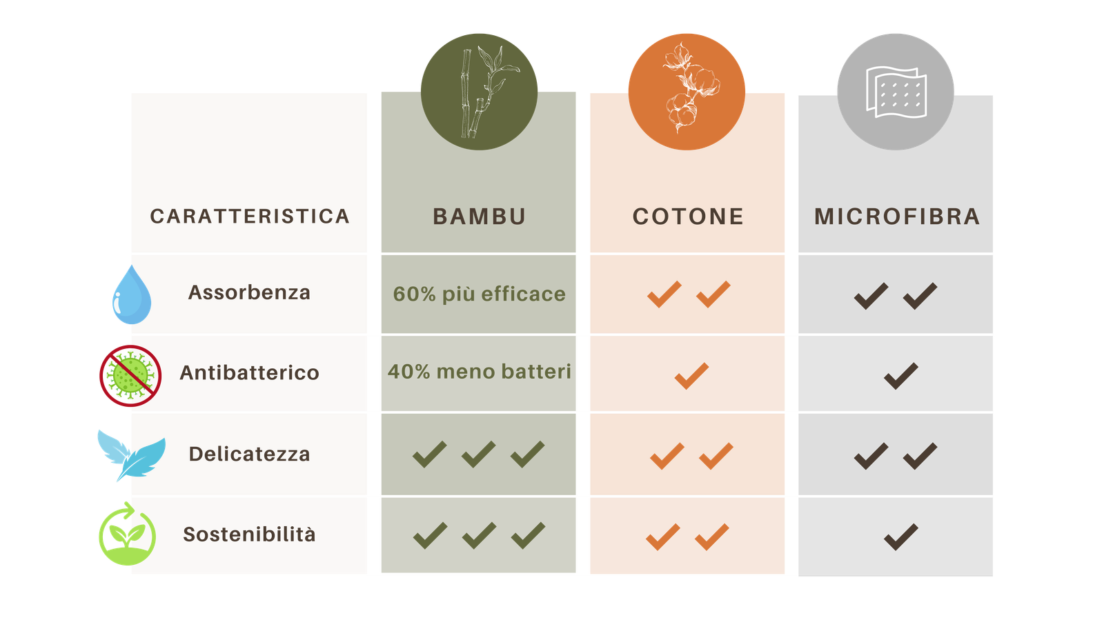 Bambu Microfiber